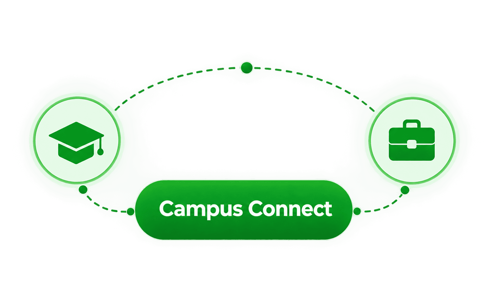Campus Connect — bridging education and careers
