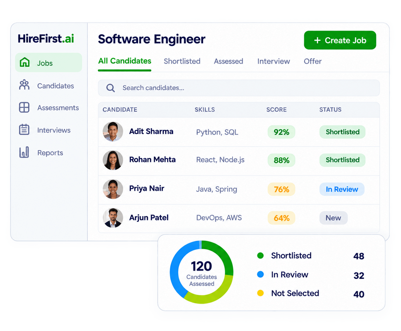 HireFirst.ai candidate dashboard for a Software Engineer role, with scores and assessment results
